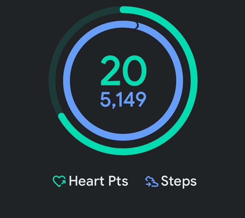 April Step Total