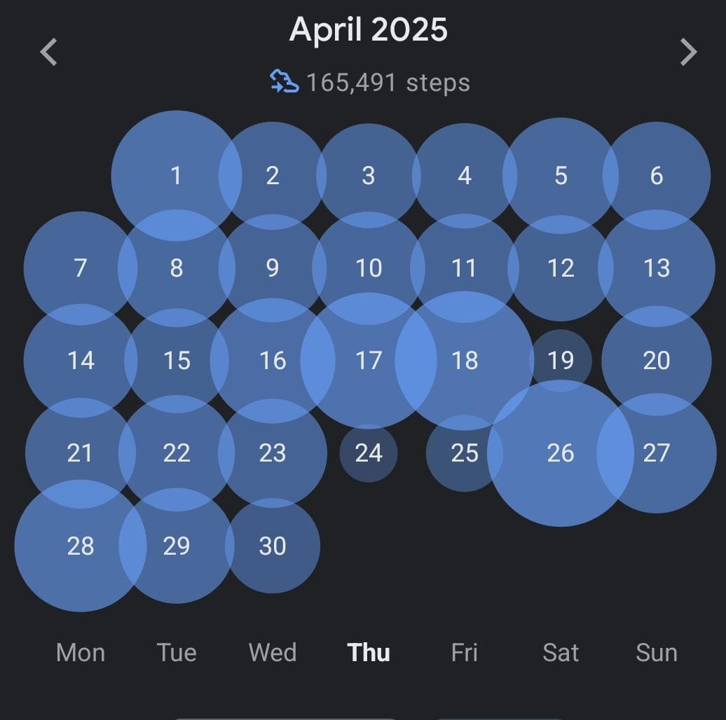 May 1 Step Count
